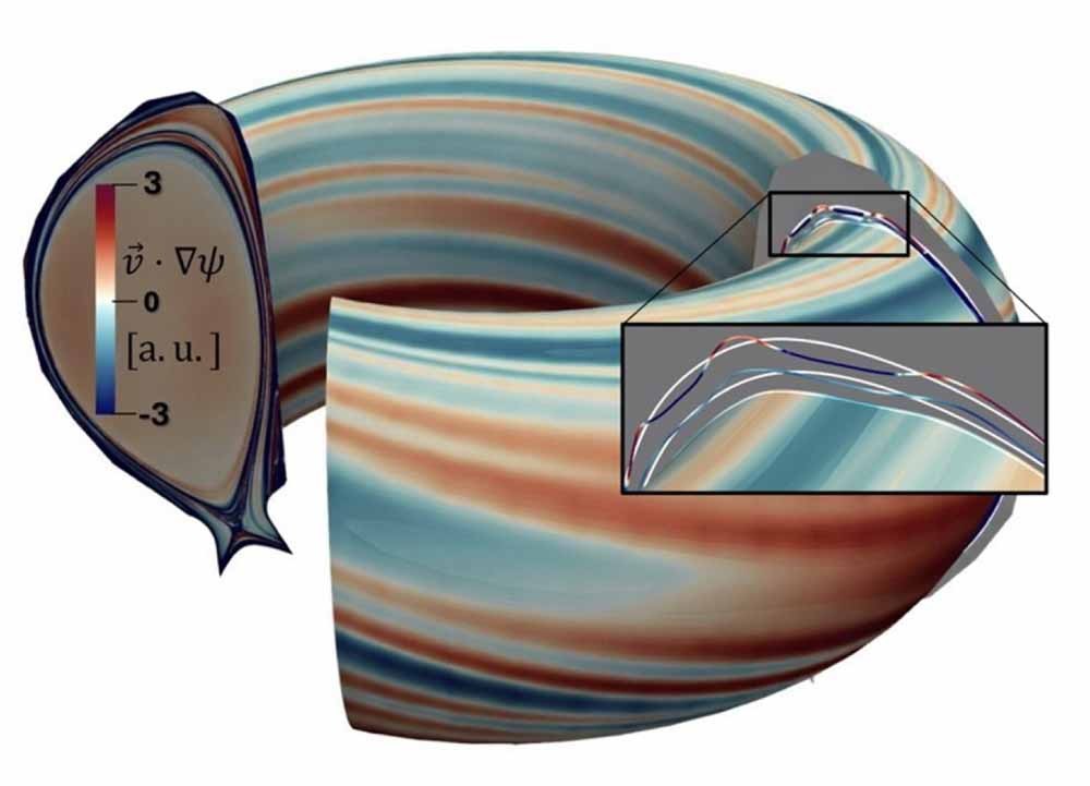 Digital twins are becoming an important R&D pathway in fusion research