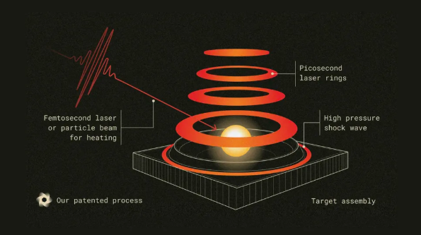 Une start-up du MIT développe un dispositif de fusion à double laser « de bureau » pour combler le déficit de combustible au tritium