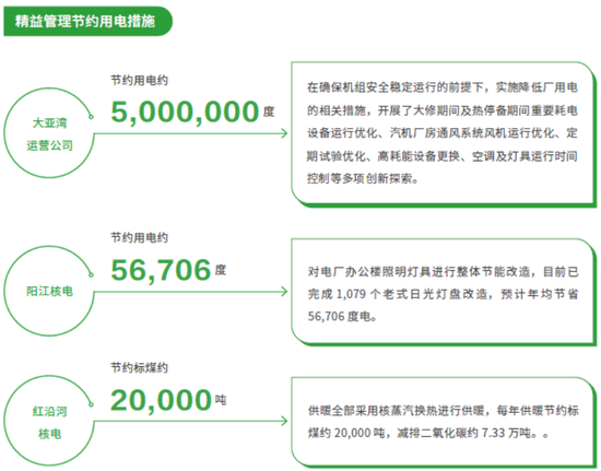 中国广核持续推进核电技术发展 提高能源管理体系水平