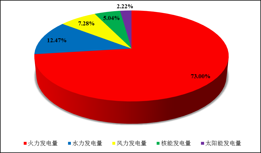 全国核电运行情况(2021年1-6月)