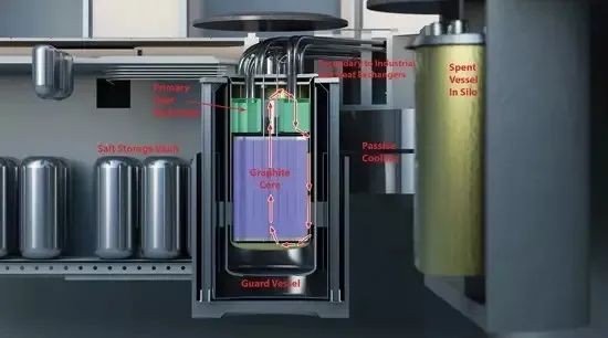 加拿大一体化熔盐堆项目确定汽轮机制造商