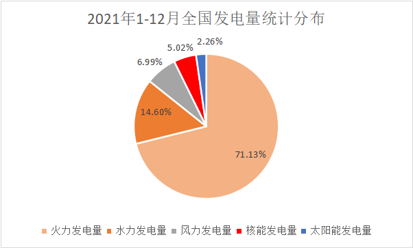 如何让14亿人碳中“核”?