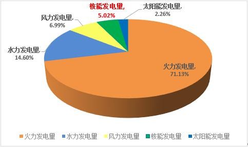 中国核电:业绩再创新高,将开启黄金发展期