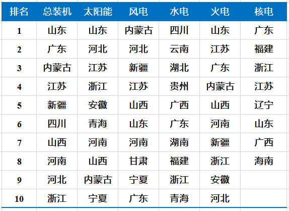 中国核电版图最新版!