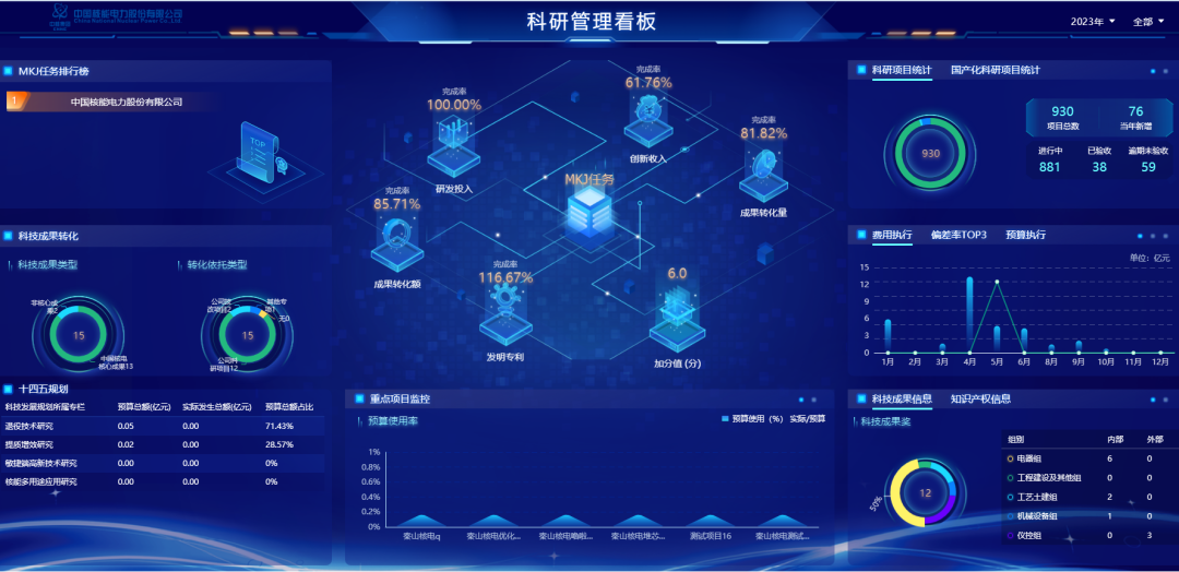 “i-科技”上线,打造科技创新一体化管理平台