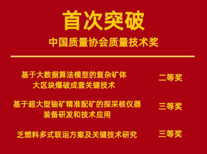中广核铀业实现质量技术奖零突破 三项创新成果覆盖铀业全产业链