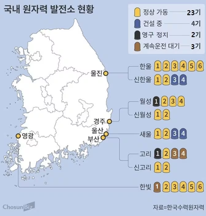 海温逼近停机阈值,韩国东海岸核电带面临降载压力