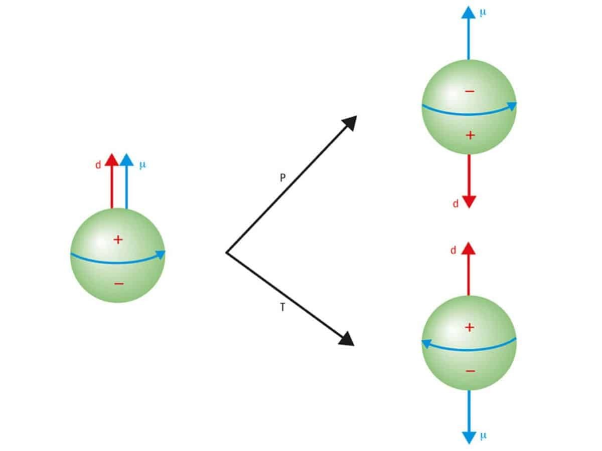 俄罗斯科学家提出同一储存环测量质子与氘核电偶极矩新方案