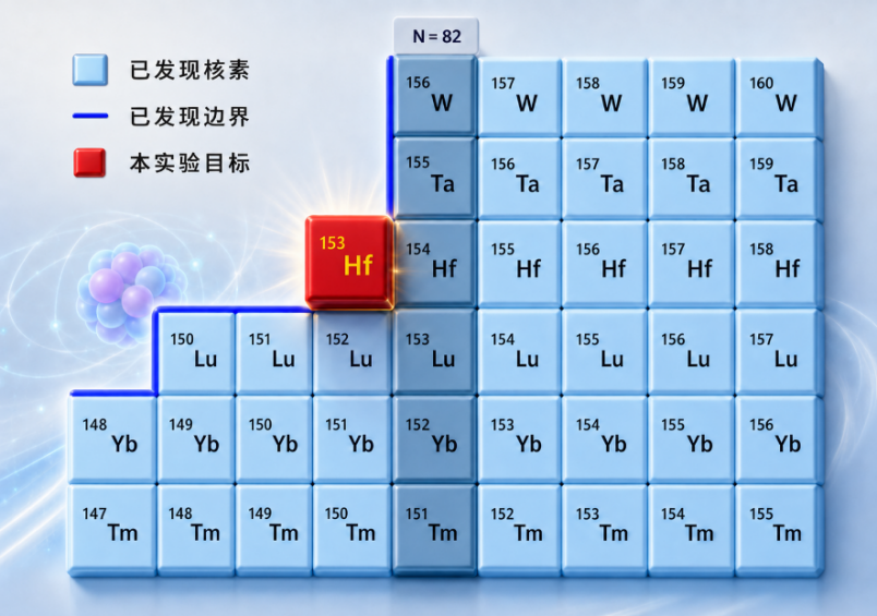 First Experimental Result Published from the High-Intensity Heavy-Ion Accelerator Facility
