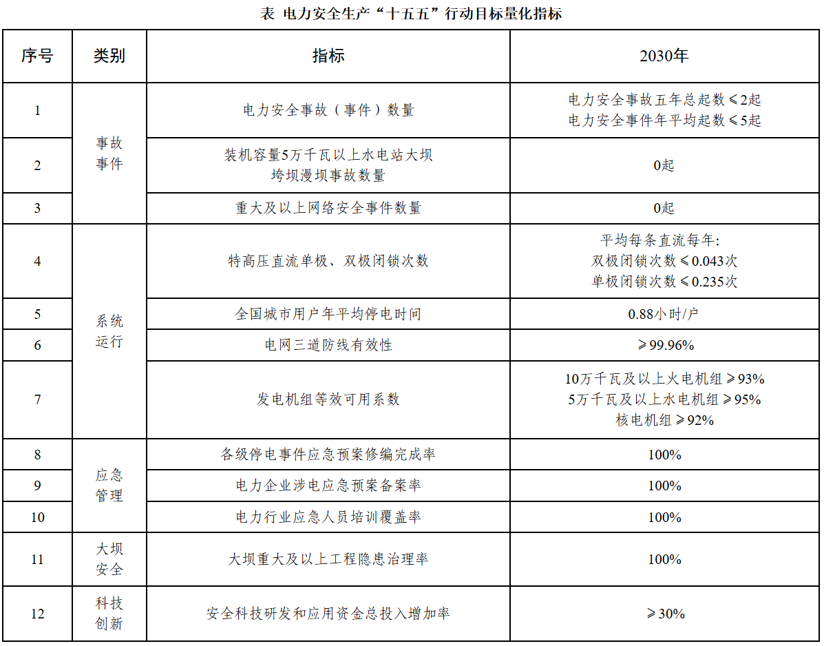 Notice of the National Energy Administration on Issuing the 