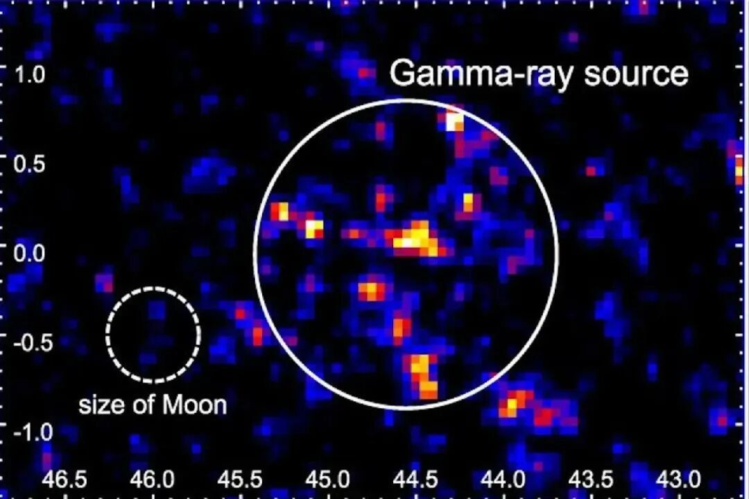 "Triple-Arrow Assault" Confirms a Cosmic "Natural Accelerator" Ejecting Protons at Energies 100 Times That of the Large Hadron Collider