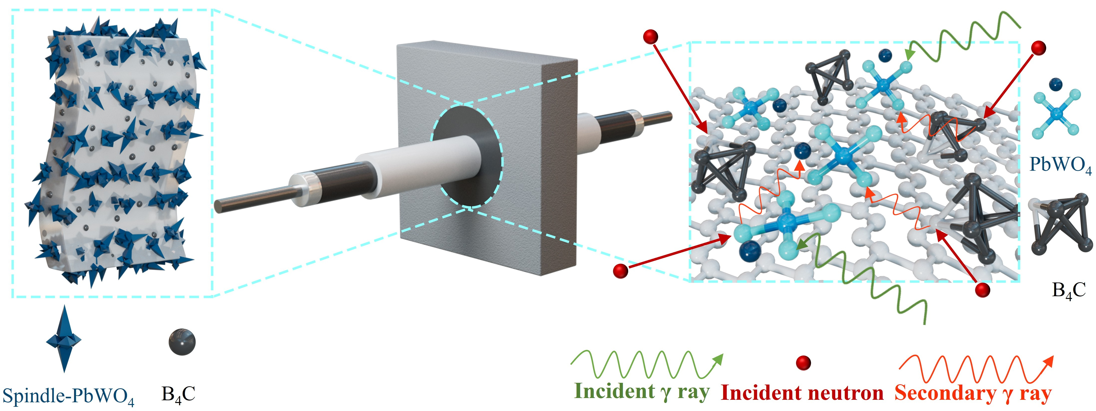 Progress in Tritium Containment and Radiation Protection Materials Research at the Institute of Plasma Physics, Chinese Academy of Sciences
