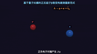 L'équipe de l'Université Fudan extrait pour la première fois l'élément de matrice CKM |Vus| grâce à l'intrication quantique dans une expérience de collisionneur