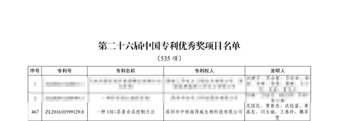 Патент на метод контроля синтеза 13C-мочевины компании CNNC Headway удостоен престижной премии Китая за выдающиеся патенты