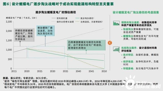 波士顿咨询：核电、风电和光伏是实现中国电力减碳的关键