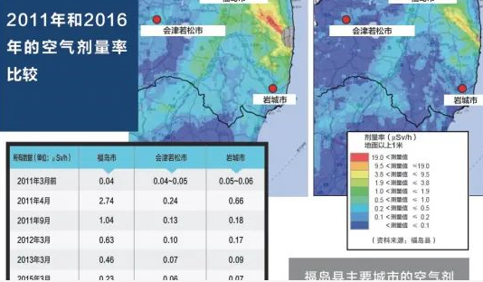 核应急善后恢复 福岛是怎么做的?