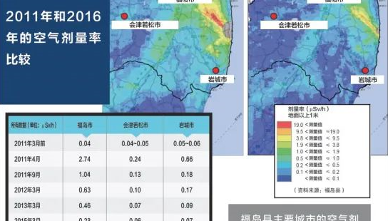核应急善后恢复 福岛是怎么做的?