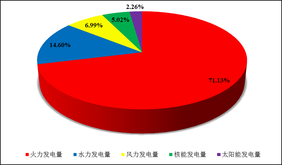 全国核电运行情况(2021年1-12月)