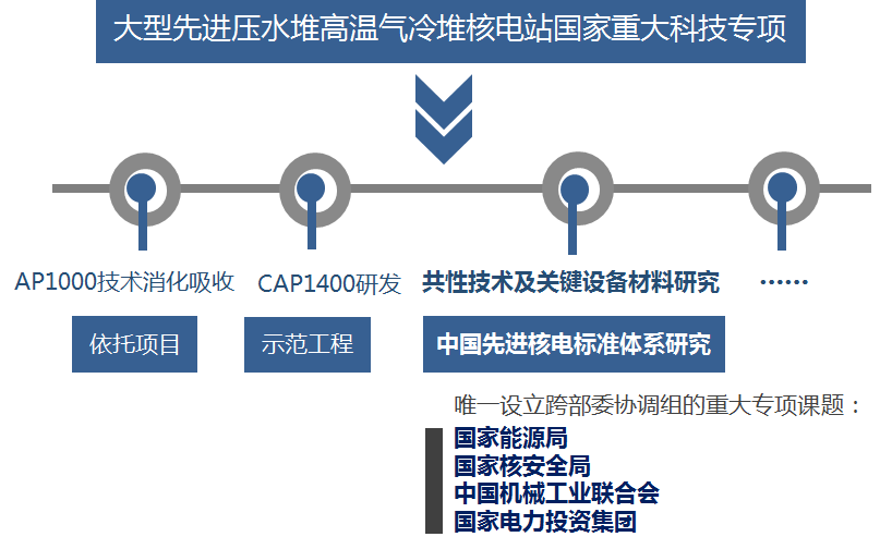 新年捷报传！上海核工院11项成果获2022年国家电投科技奖