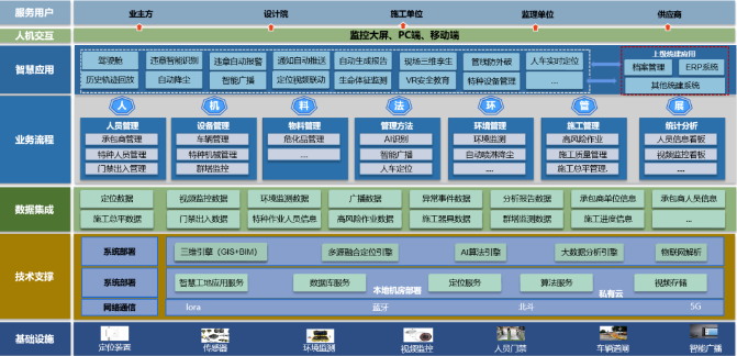 中安瑞力助力华能石岛湾核电扩建一期工程FCD！