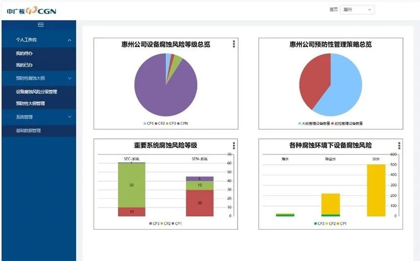 惠州核电带头研发的集团首个腐蚀评估管理平台正式投用