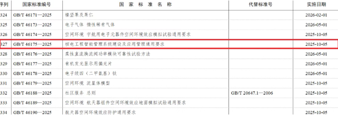 江苏核电主编的一项国家标准正式发布