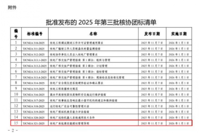 宁德核电牵头编制的《核电厂承包商技能授权管理导则》行业标准正式发布