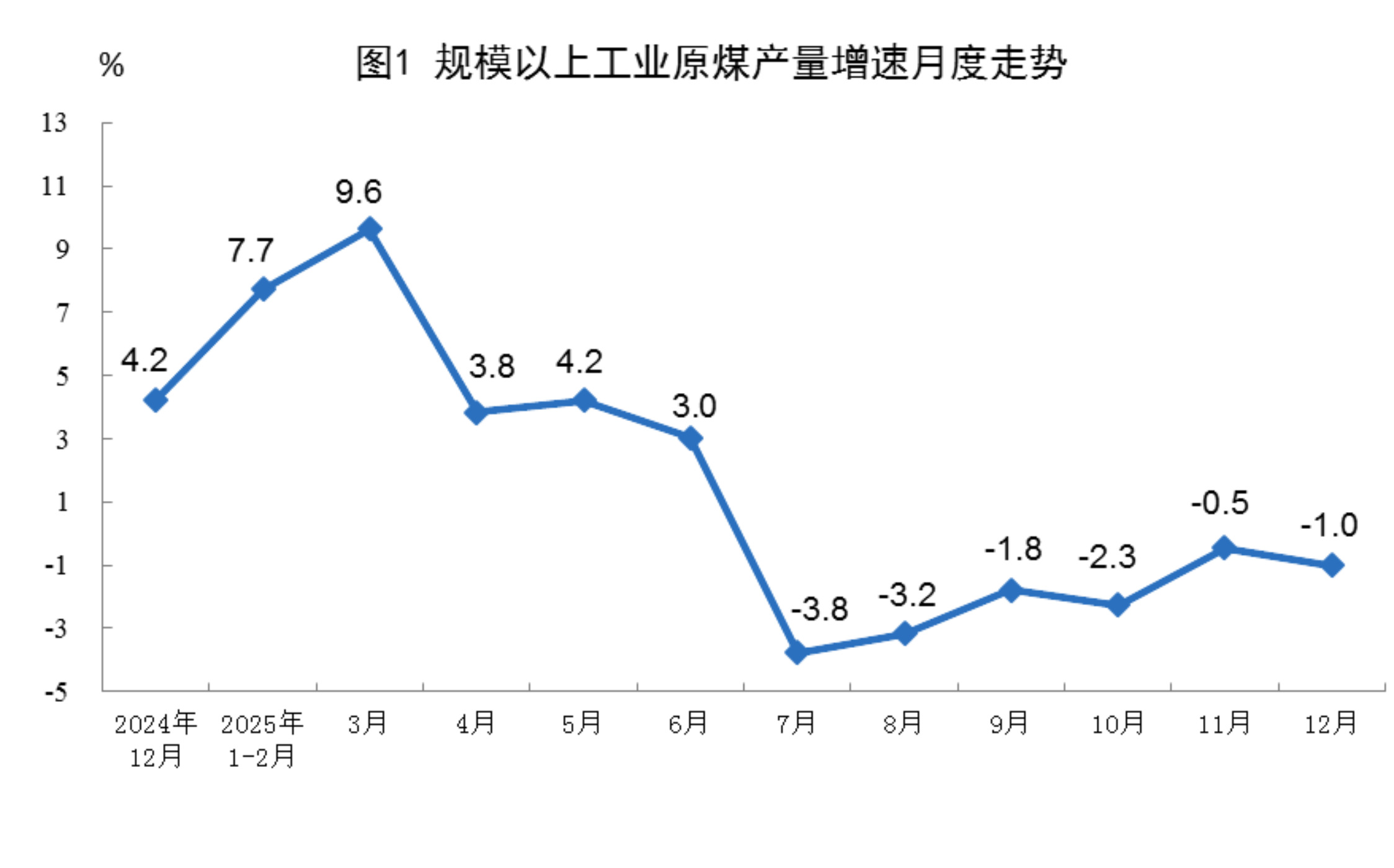 国家统计局发布2025年12月份能源生产情况