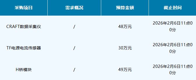 中国科学院等离子体物理研究所发布采购项目