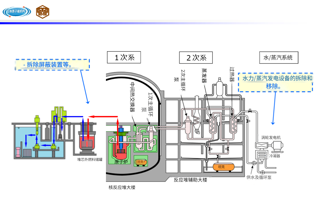 日本将在英国建设“文殊”钠处理设施
