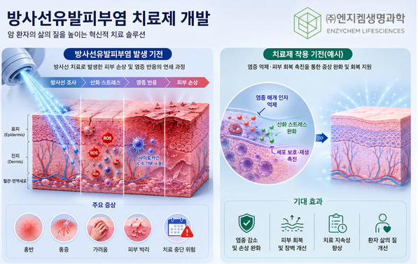 Enzychem生命科学与韩国原子力医学院签署MOU 合作开发放射性皮炎治疗剂